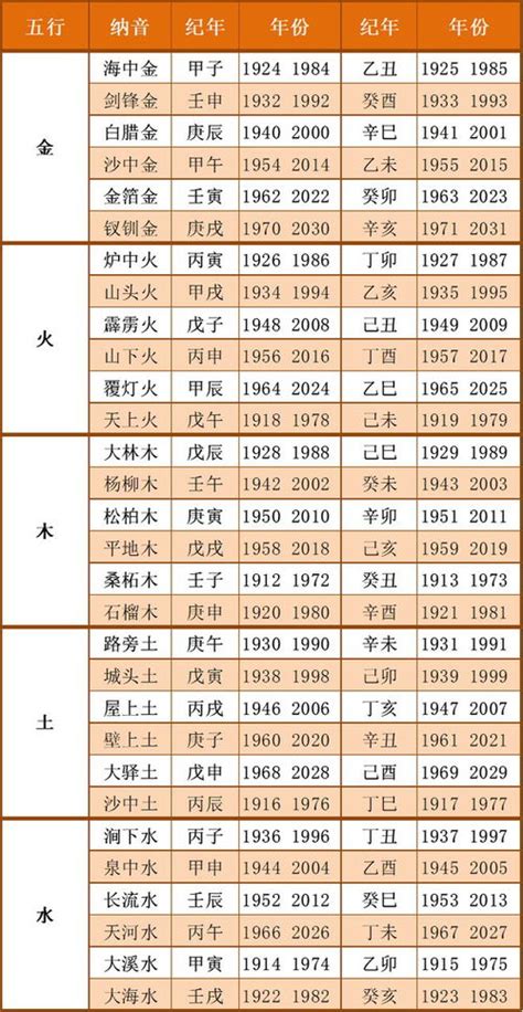 2003年五行|2003年1月出生五行属什么命？是什么星座？